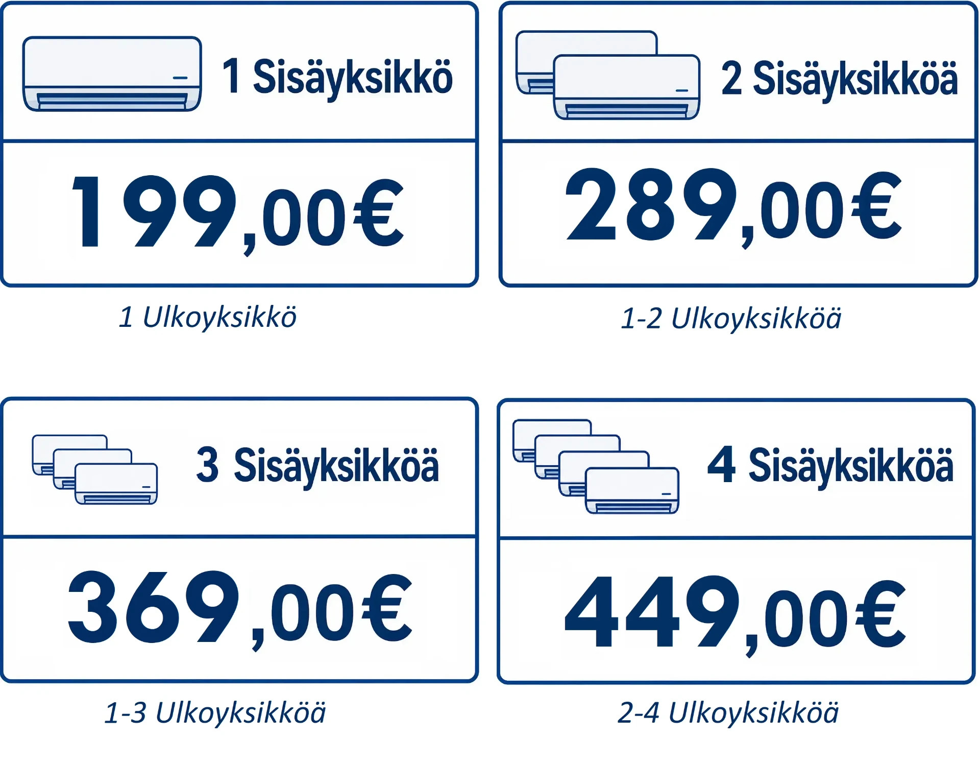 Sininen ja oranssi infografiikka, jossa teksti “Hinnat alkaen” ja “1 sisäyksikkö + 1 ulkoyksikkö”.
