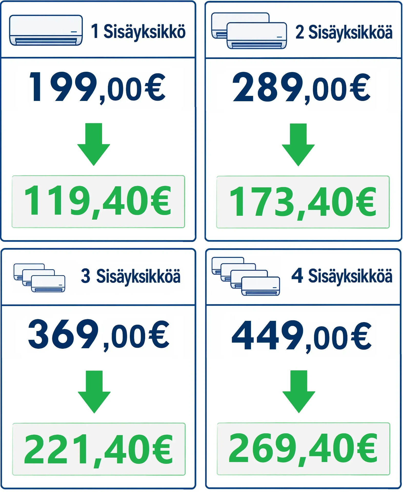 Neljä ilmastointilaitteen hintalappua, joissa näkyy 1–4 sisäyksikköä ja hinnat euroina.