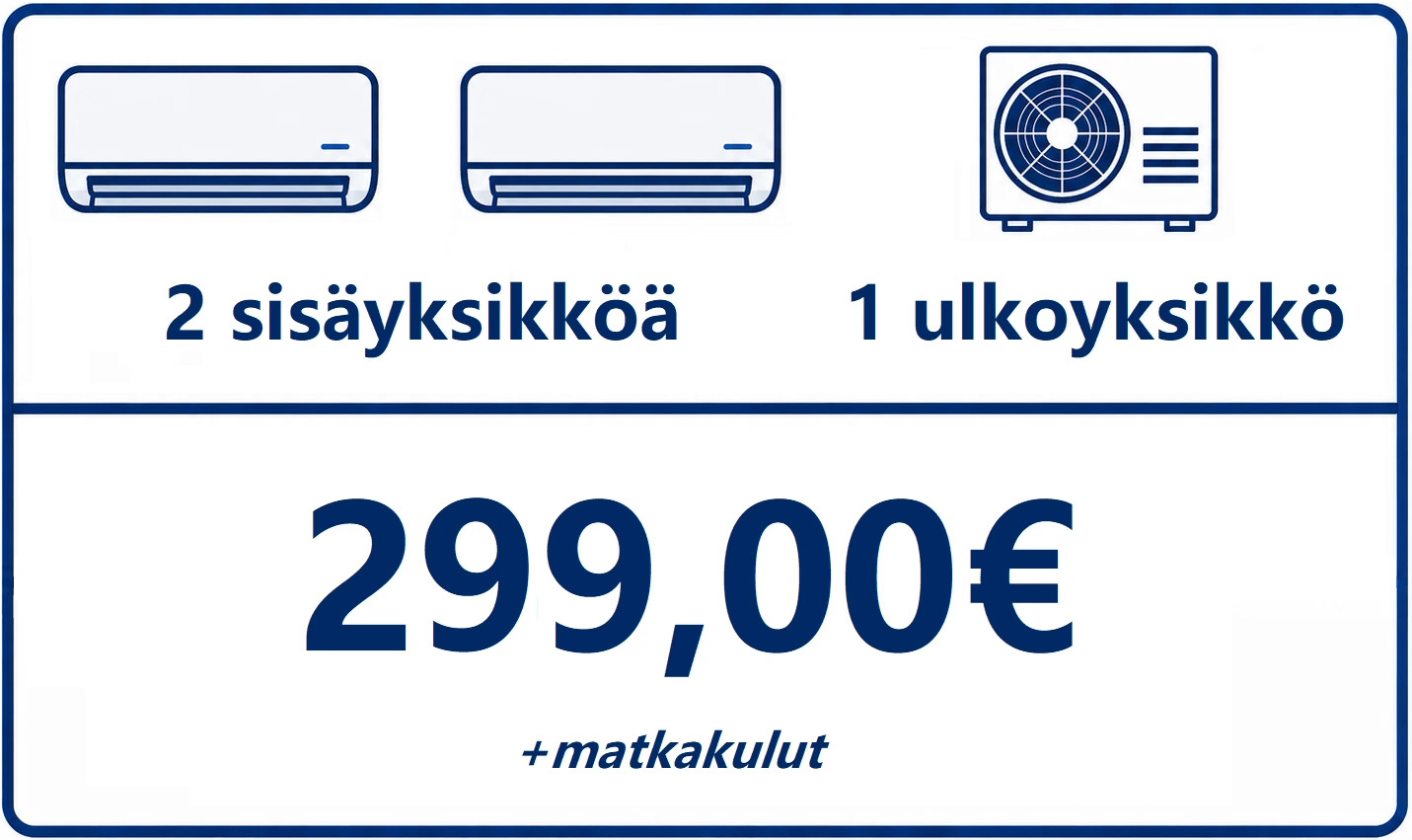 Infografiikka, jossa näkyy 2 sisäyksikköä, 1 ulkoyksikkö ja hinta 299,00 € plus matkakulut.