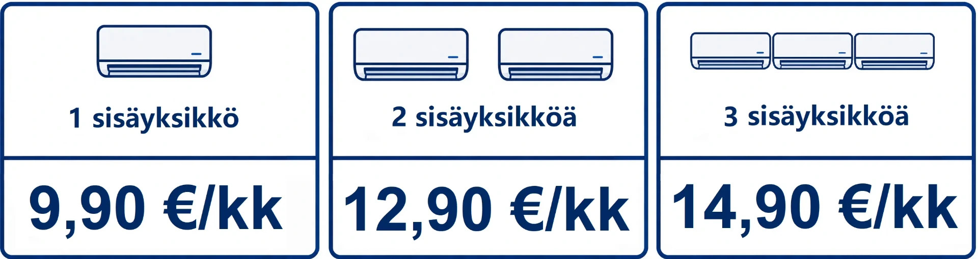 Kolme hintalappua, joissa näkyy 1–3 sisäyksikköä ja hinnat 9,90, 12,90 sekä 14,90 €/kk.