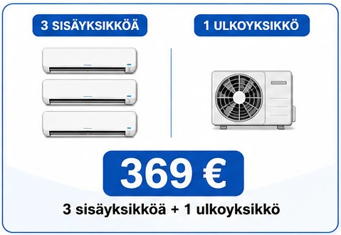 Infografiikka: kolme sisäyksikköä ja yksi ulkoyksikkö, hinta 369,00 € ja teksti +matkakulut.