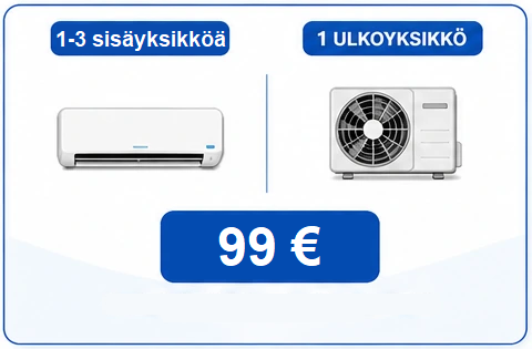 Infografiikka: sisäyksikkö 1–3 ja ulkoyksikkö 1, hinta 99,00 €.