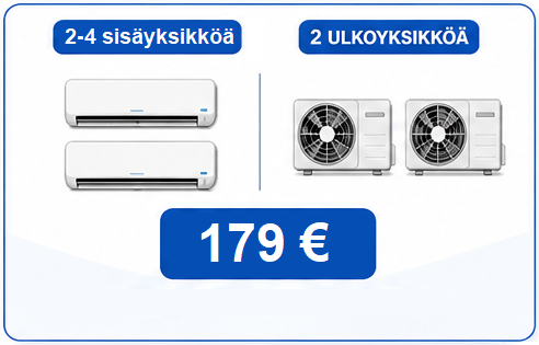 Infografiikka: sisäyksiköitä 2–4 ja ulkoyksiköitä 2, hinta 179,00 €.